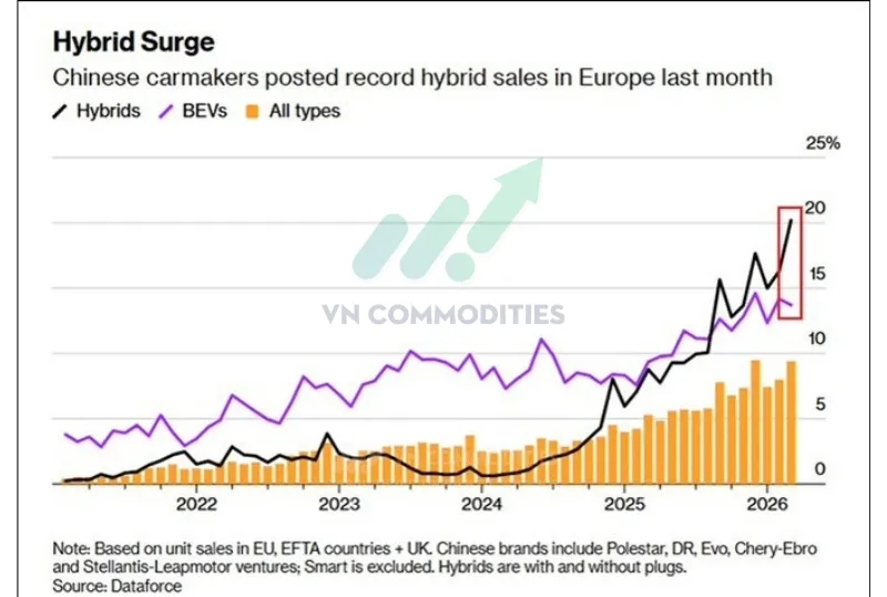 Xe &ocirc; t&ocirc; Trung Quốc đang tăng rất nhanh thị phần tại ch&acirc;u &Acirc;u